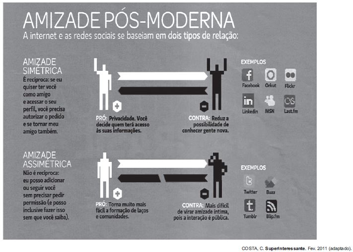 Amizades - Redes Sociais