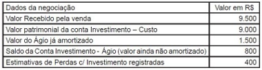 Tabela - Alienação de Investimentos