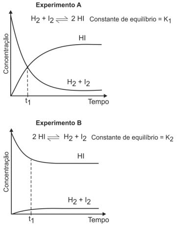 Experimentos A e B