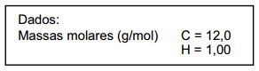 Dados: massas molares