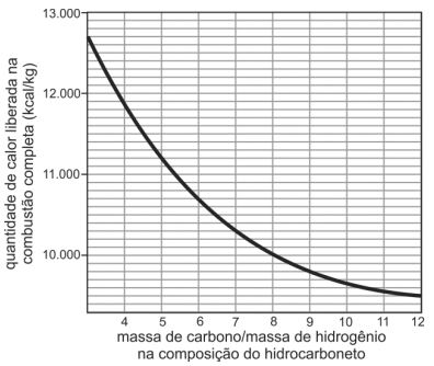 Gráfico de Valores Teóricos