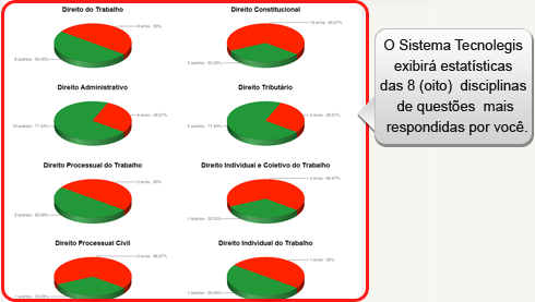 Desempenho por Disciplina - Passo 4